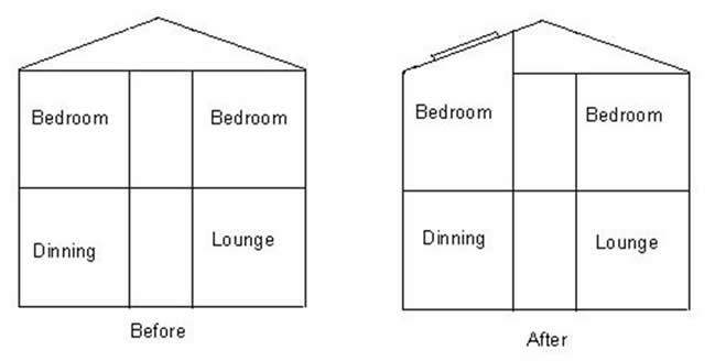 Shallow Roof to your property 